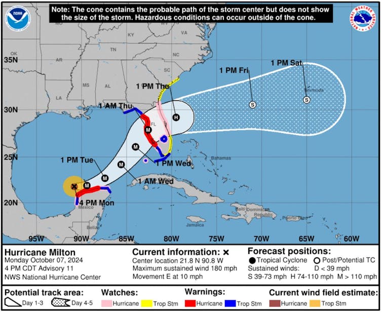 A chart showing Milton's force shown on the way across the Gulf of Mexico and then Florida.